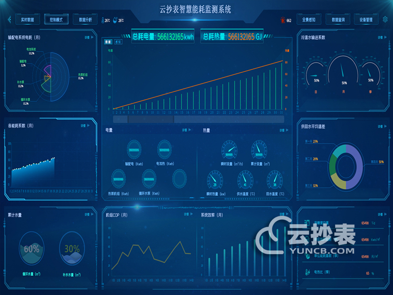 能耗監(jiān)測系統(tǒng)